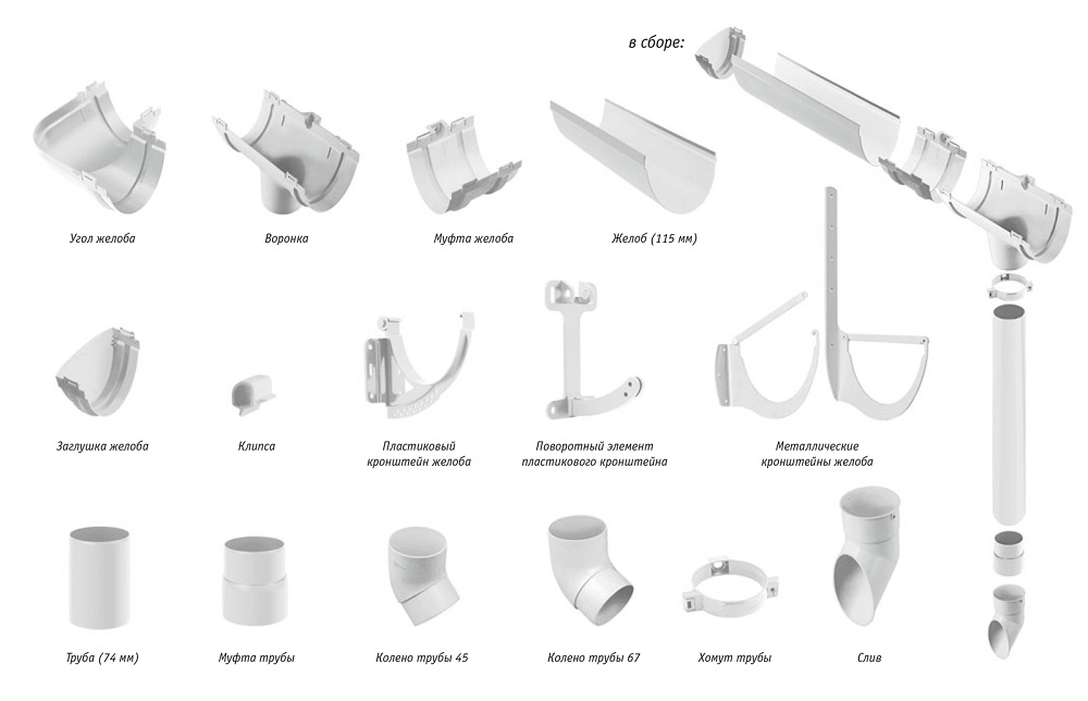 Комплектация водосточной системы
